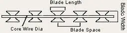 CHOOSING BLADES AND ORDERING TECHNICAL TERMS