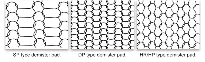 Wire Mesh Demister