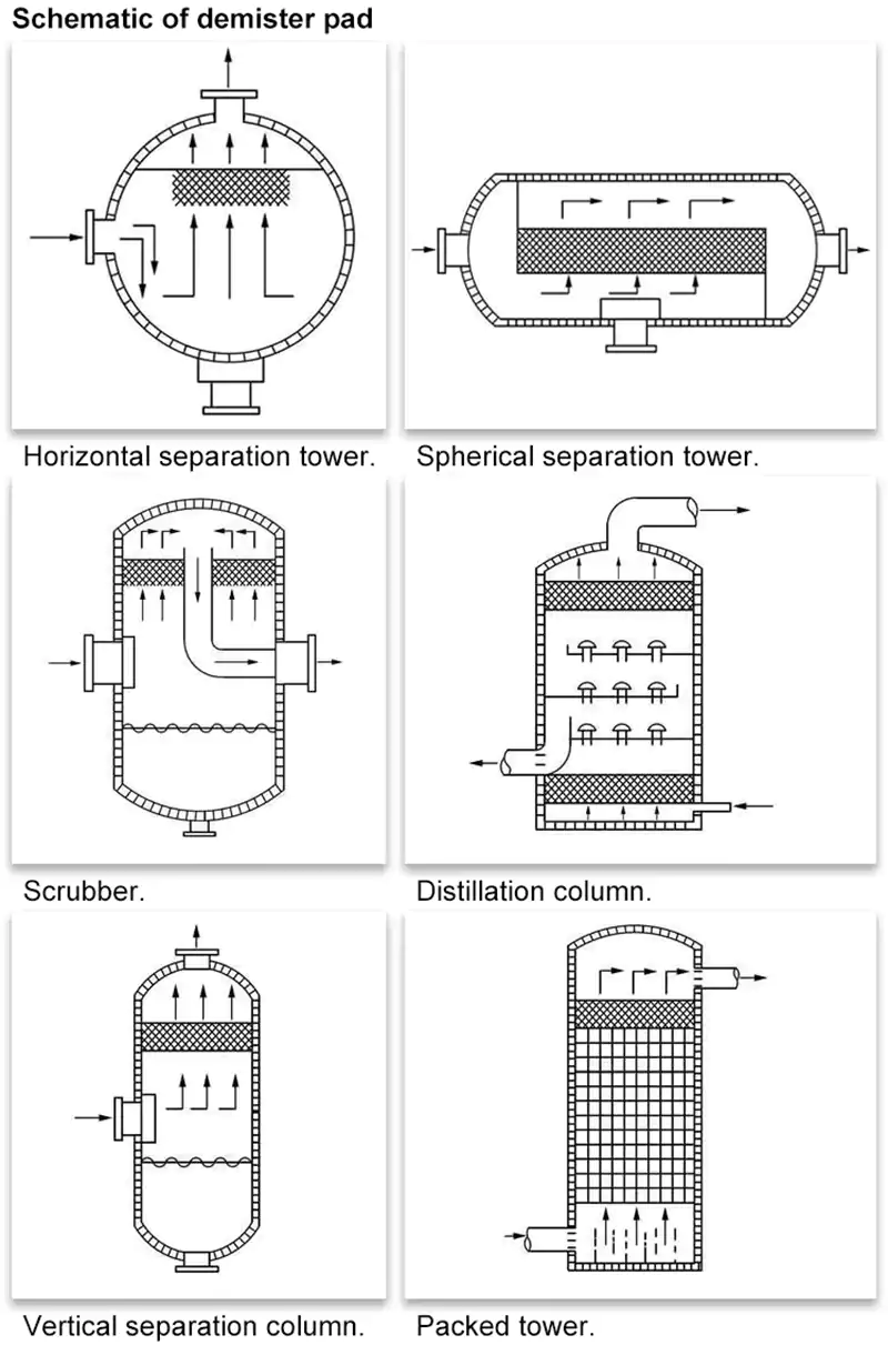 Wire Mesh Demister
