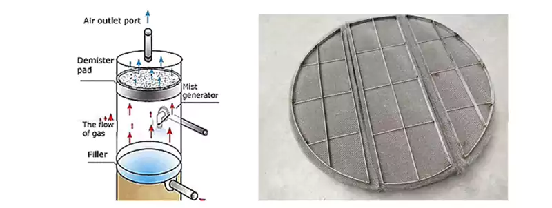 Wire Mesh Demister