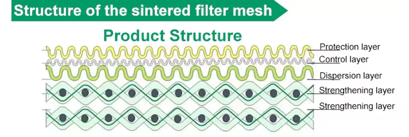 Sintered Wire Mesh