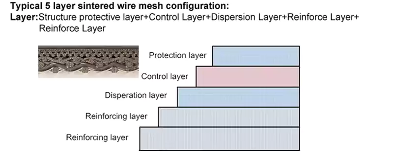 Sintered metal wire mesh sheet