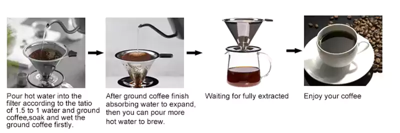 cone Coffee filter