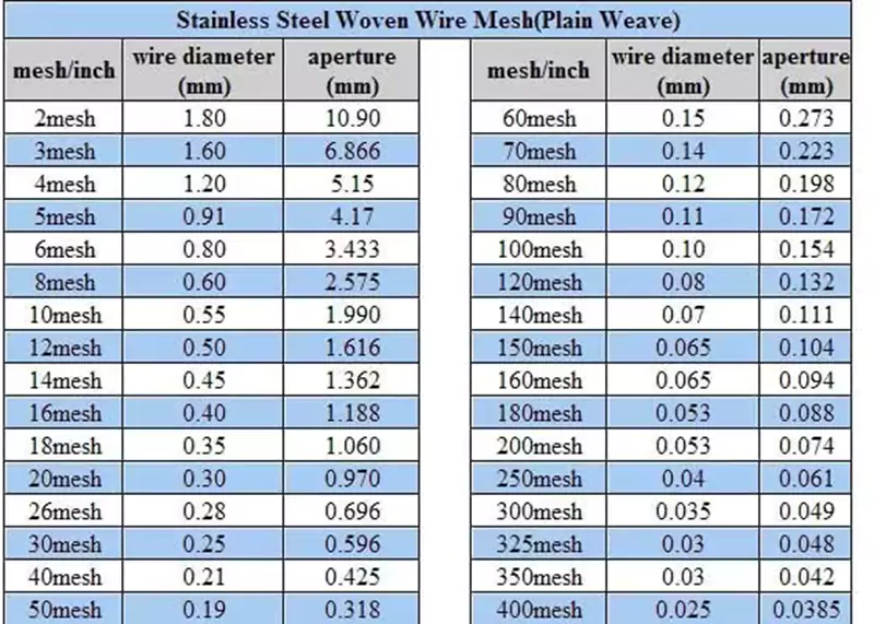 Copper Wire Mesh