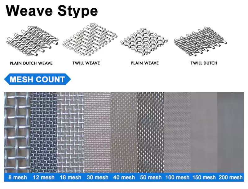 FeCrAl Wire Mesh