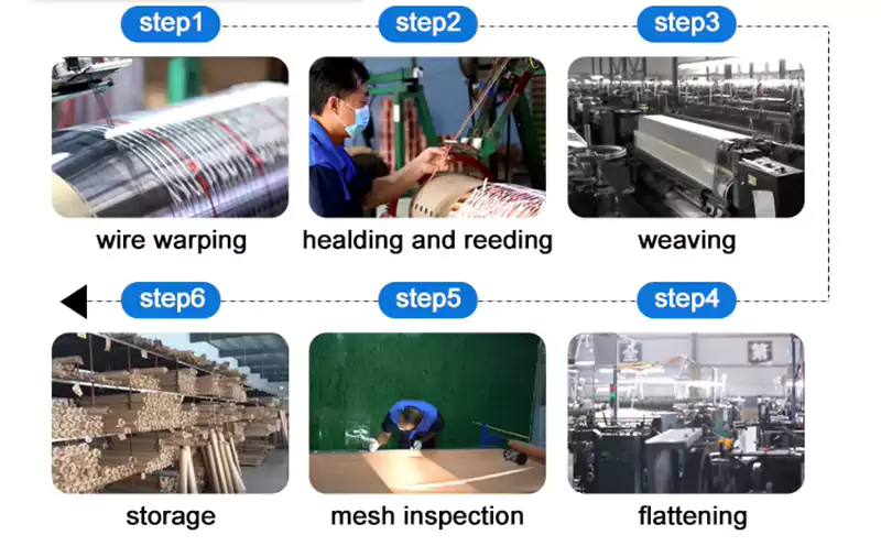 FeCrAl Wire Mesh