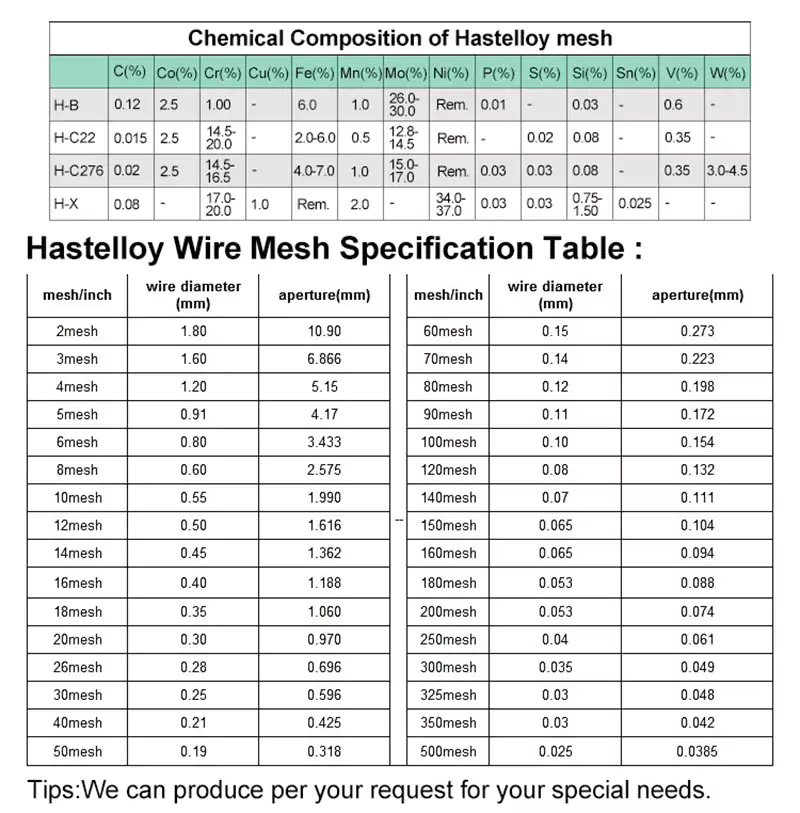 Hasteloy Wire Mesh