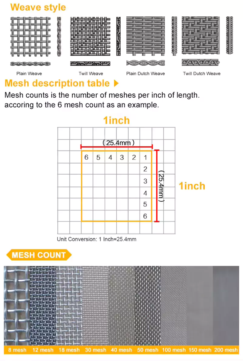 Inconel Wire Mesh