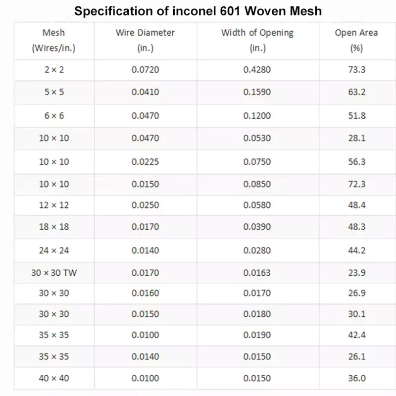 Inconel Wire Mesh