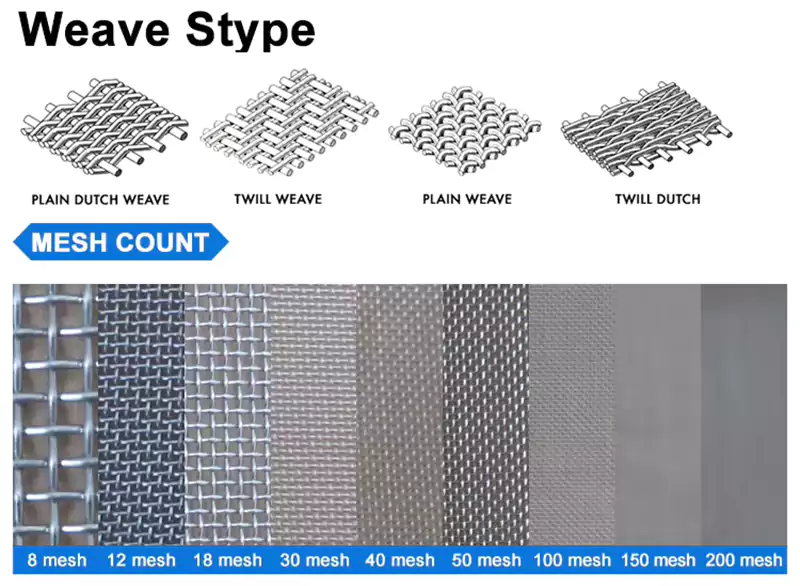 Monel Wire Mesh