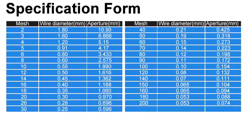 Monel Wire Mesh