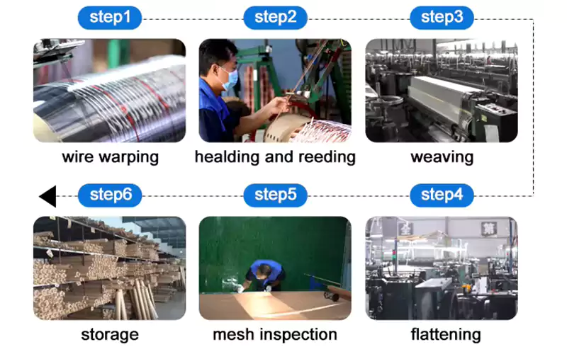 Monel Wire Mesh