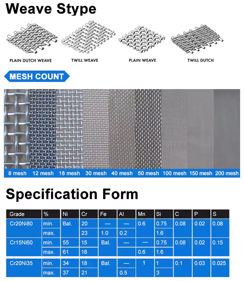 Nichrome Wire Mesh