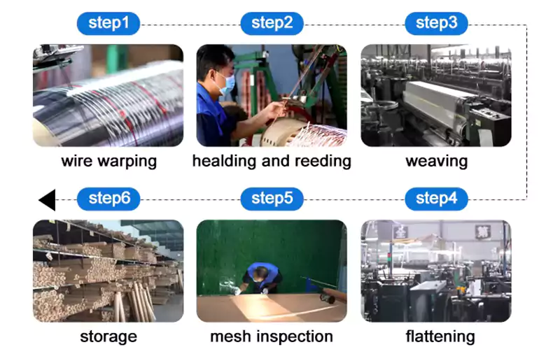 Nichrome Wire Mesh