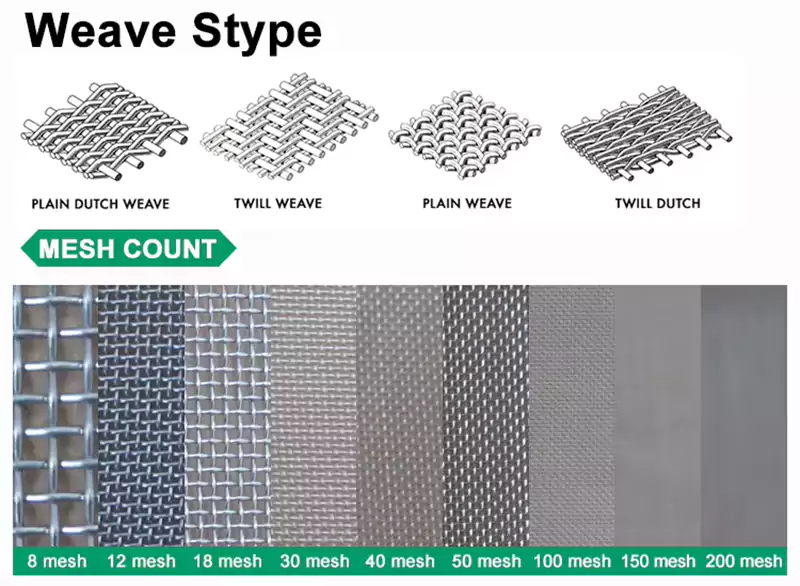 Titanium Wire Mesh