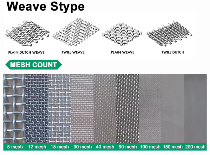 Stainless Steel Wire Mesh