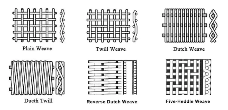 304Stainless Steel Wire Mesh